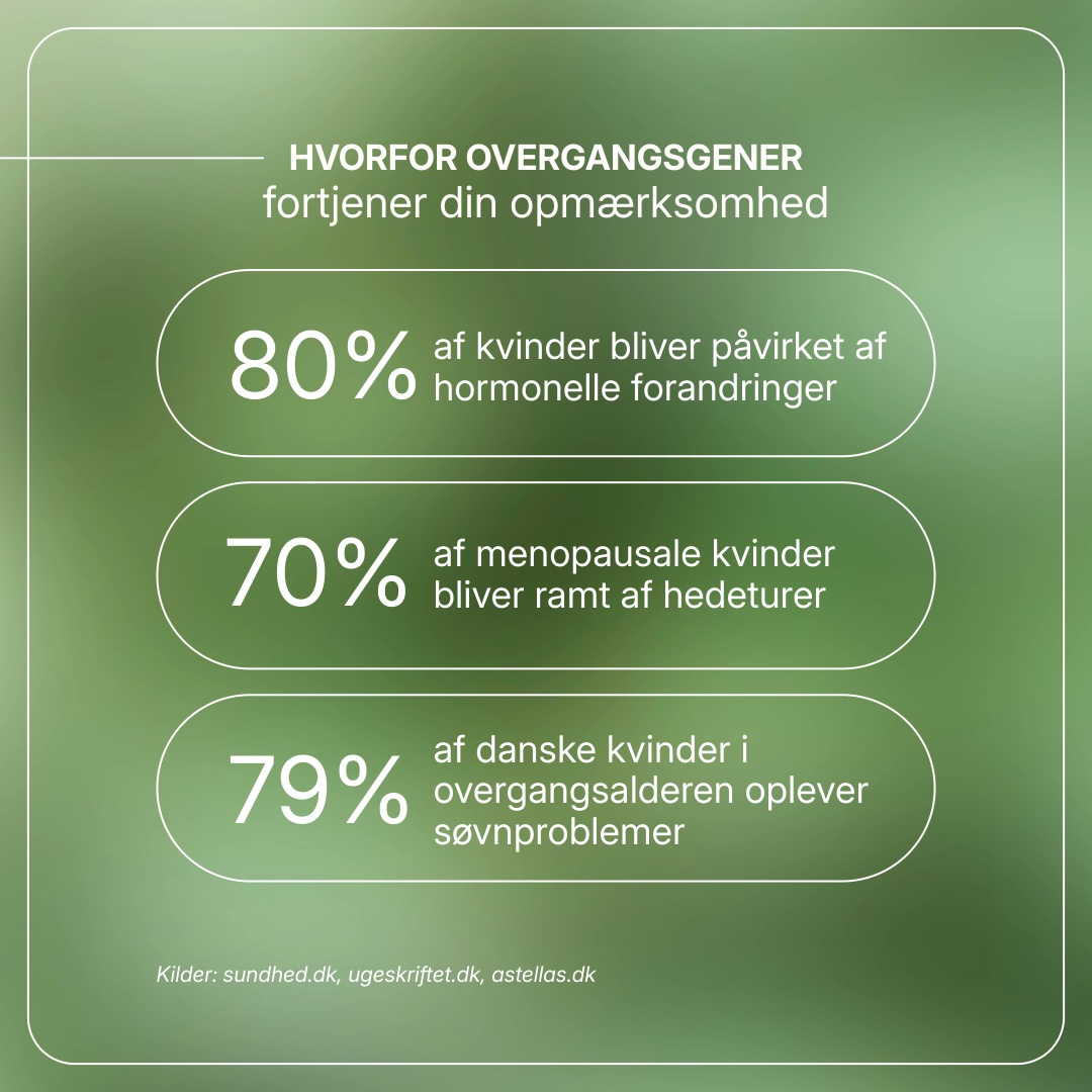 Menoflora produktemballage med piller